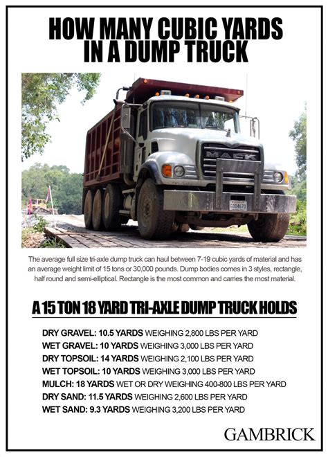 How Many Cubic Yards of Dirt in a Dump Truck: A Journey Through Measurements and Metaphors