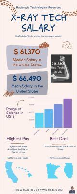 How Much Do Travel MRI Techs Make: Exploring the Intersection of Salary and Adventure