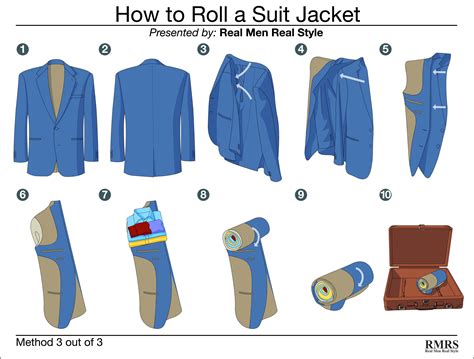 How to Fold a Sport Coat for Travel: A Journey Through Fabric and Time