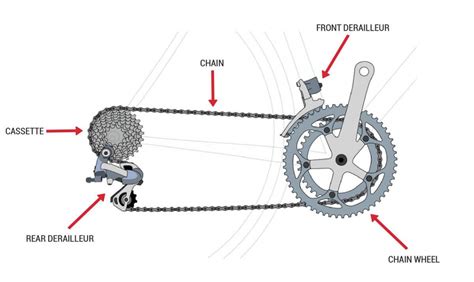 How to Put on Bike Pedals: A Journey Through the Gears of Imagination