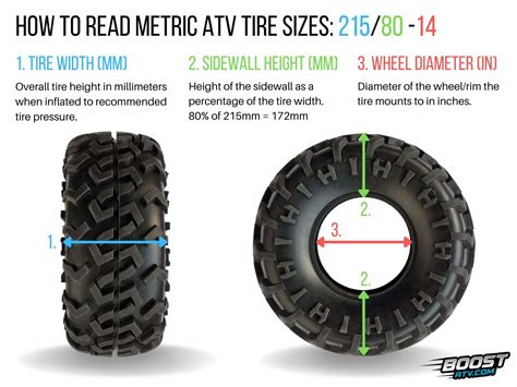 How to Read ATV Tire Size: Unlocking the Mysteries of Off-Road Tread