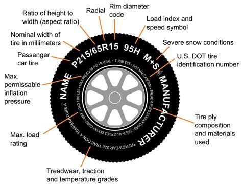 How to Tell Which Tire is Low: A Symphony of Senses and Logic