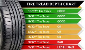 Is 7/32 Good Tire Tread? And Why Do Tires Dream of Electric Sheep?