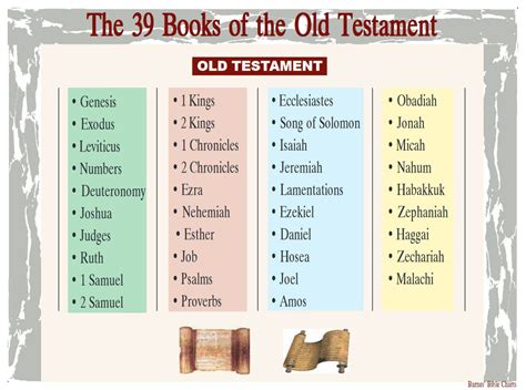 What are the 39 books of Old Testament? And why do they sometimes feel like a cosmic joke?