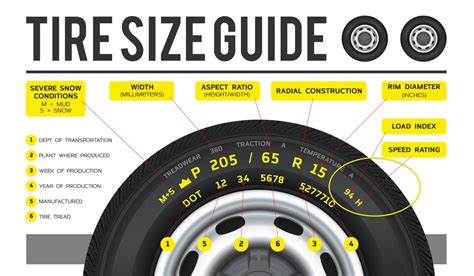 What Does Load Range E Mean on a Tire, and Why Does It Matter When Your Car Dreams of Flying?