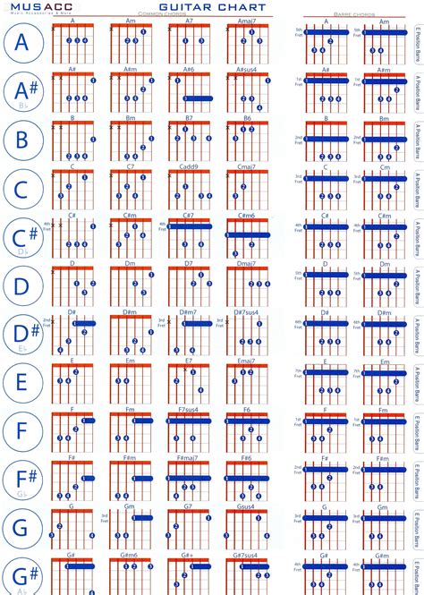 Whats Going On Guitar Chords: A Symphony of Chaos and Creativity